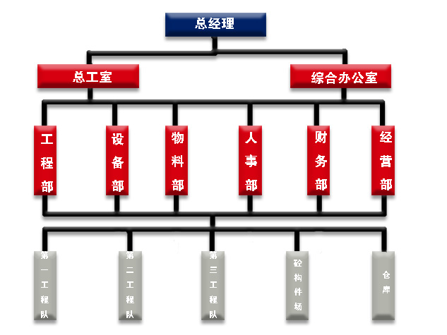 万搏网-万搏体育（中国）
组织结构